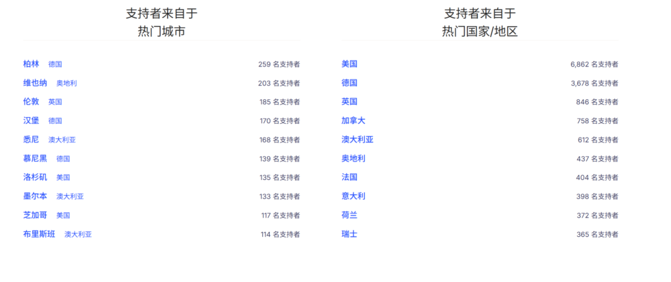 靠效率征服用户!Snapmaker 多色3D打印机众筹突破千万美元
