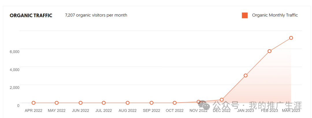 每天500访客,年销量100万欧元的服装外贸网站案例分享
