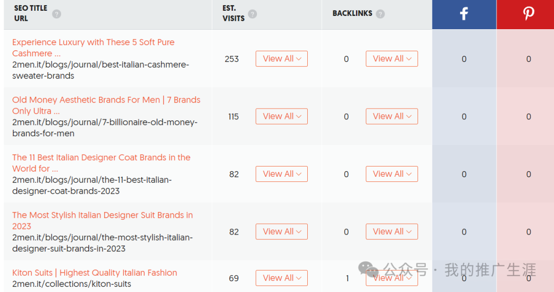 每天500访客,年销量100万欧元的服装外贸网站案例分享