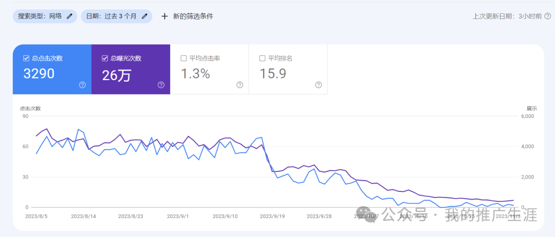 每天500访客,年销量100万欧元的服装外贸网站案例分享