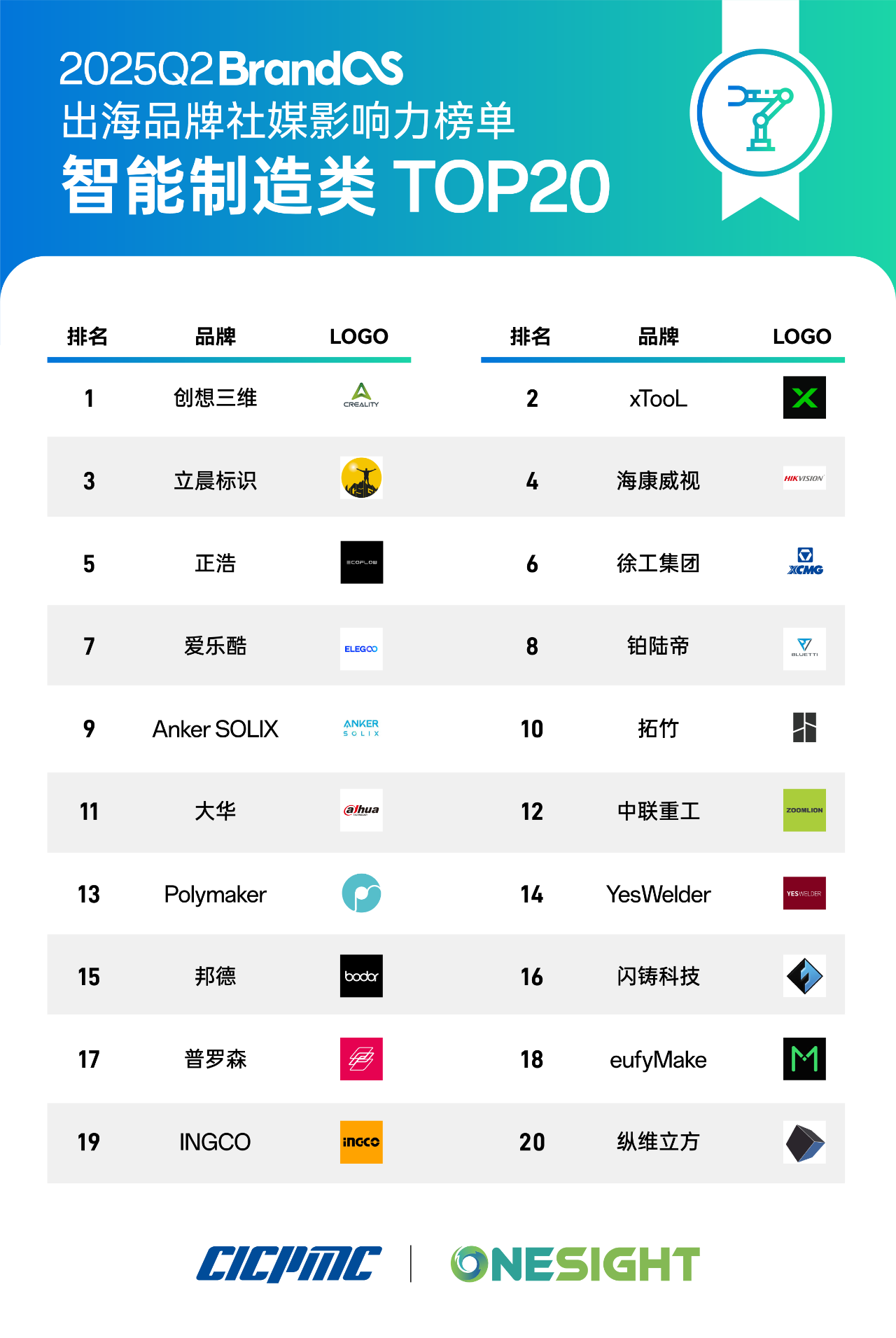 嘲讽冒犯恶搞:犯了出海大忌的TONY凭什么带飞一个品牌
