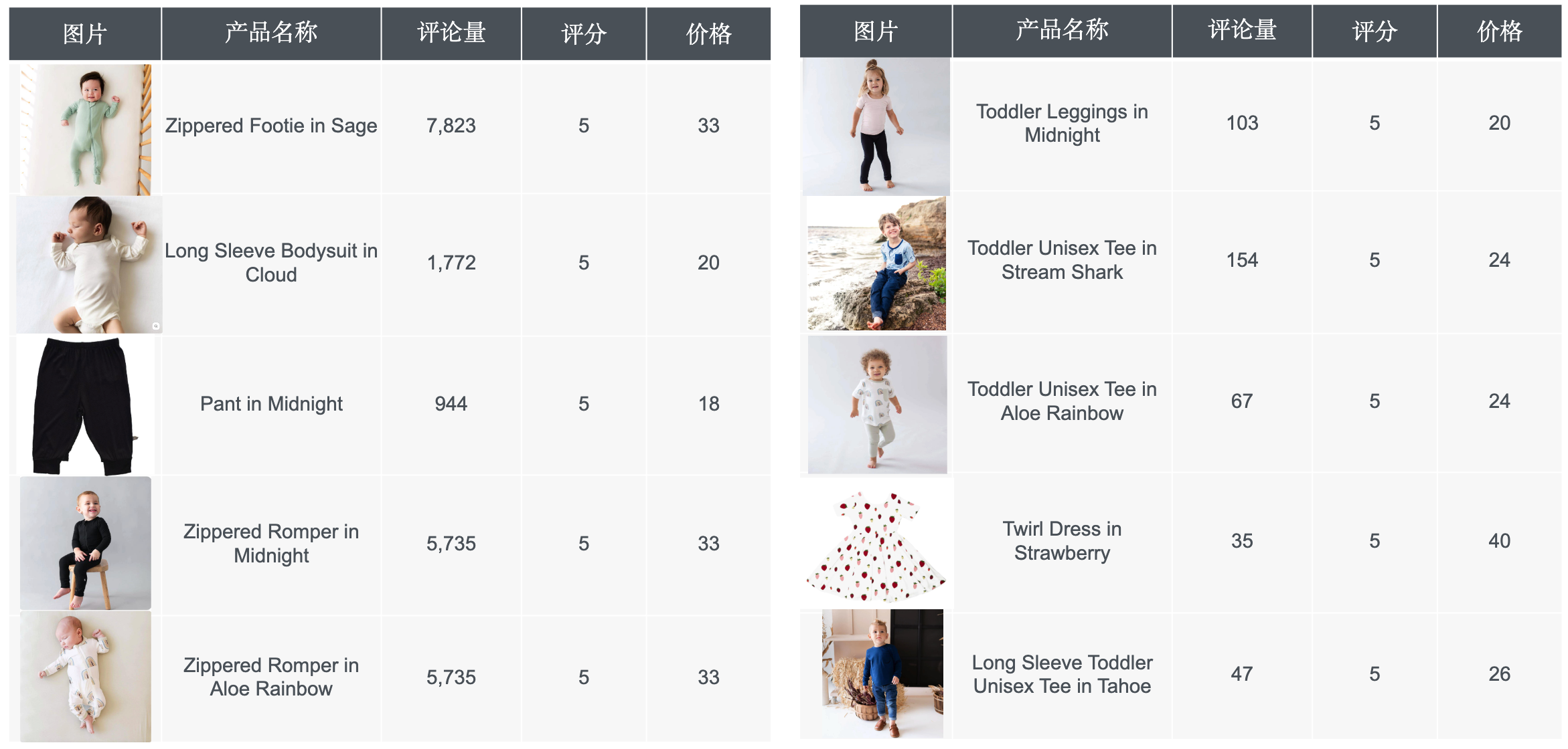 Kyte Baby 一条睡袋,卖出 3300 万美金?!婴儿不会买东西,但父母的钱包永远为他们敞开