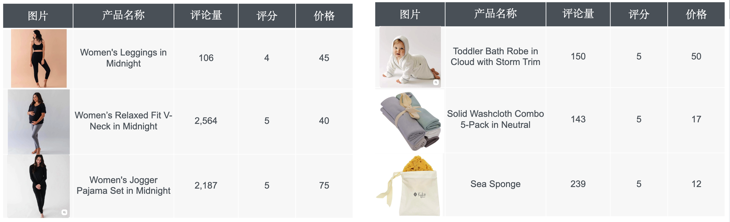 Kyte Baby 一条睡袋,卖出 3300 万美金?!婴儿不会买东西,但父母的钱包永远为他们敞开