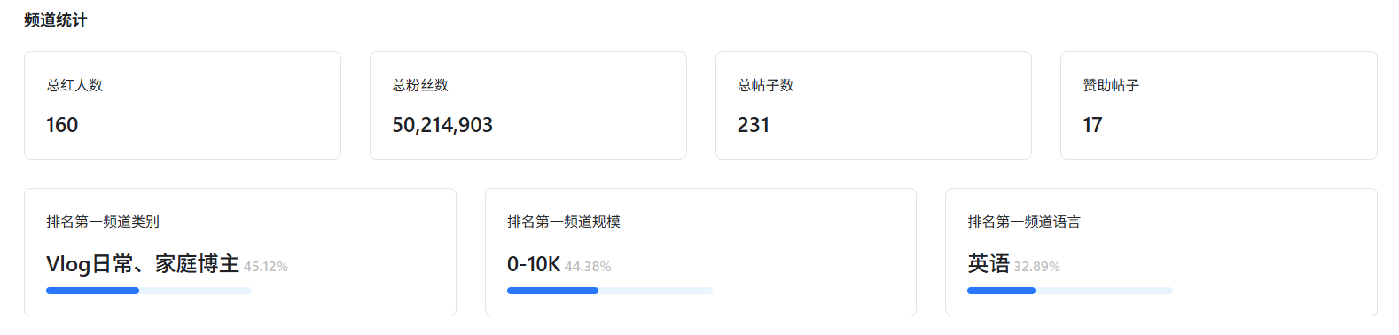 打败Google翻译的,居然是这副来自深圳的耳机