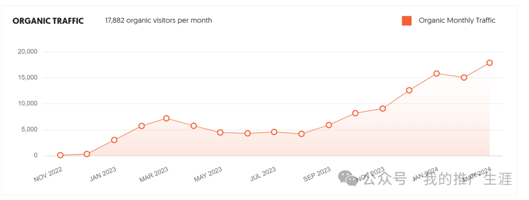每天500访客,年销量100万欧元的服装外贸网站案例分享