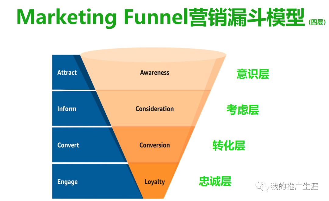 案例:百万自然访客流量的护发外贸独立站