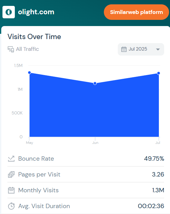 18年手电大卖杀入充电赛道,会是下一个安克吗?