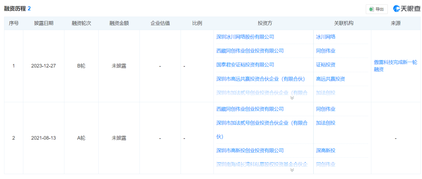 18年手电大卖杀入充电赛道,会是下一个安克吗?