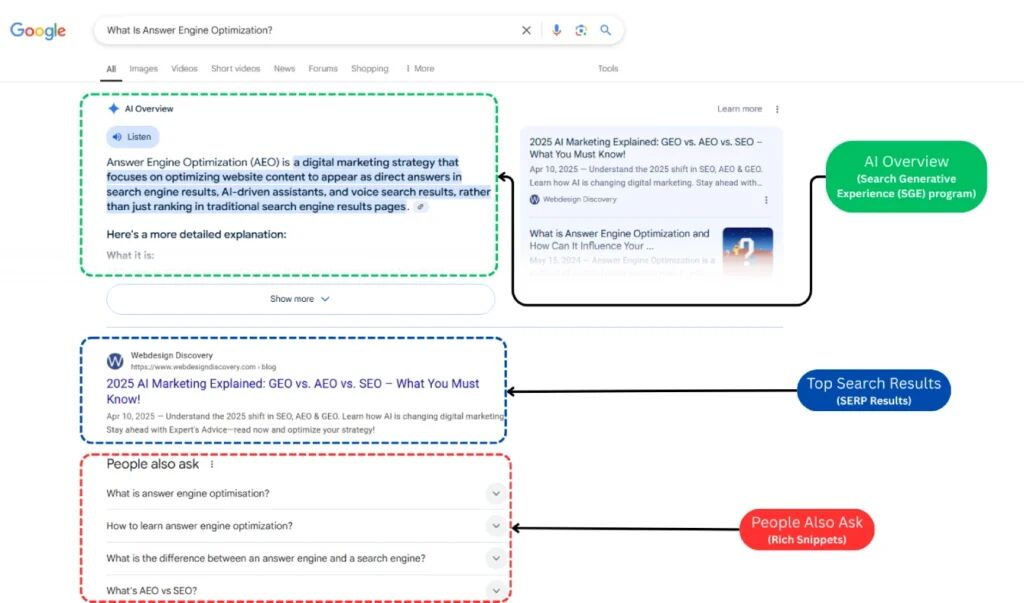 AI SEO vs 传统 SEO:谁才是未来的主角?
