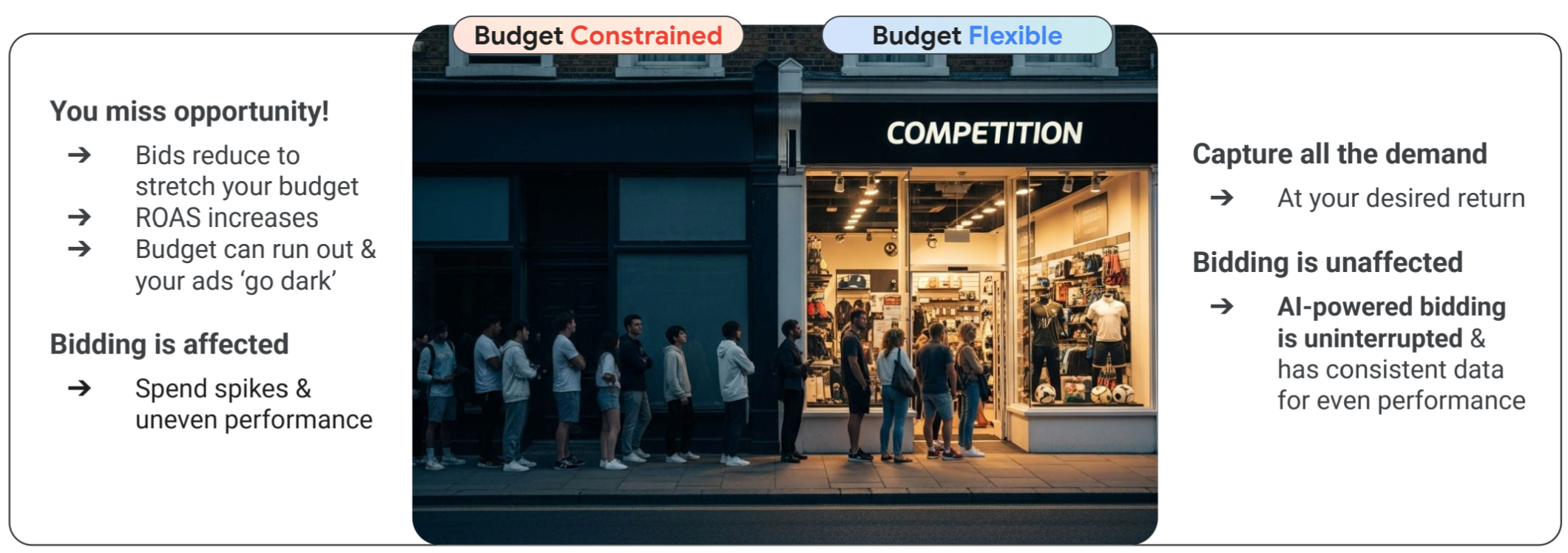 谷歌发布:《2025购物季指南》深度解读(附全文下载)