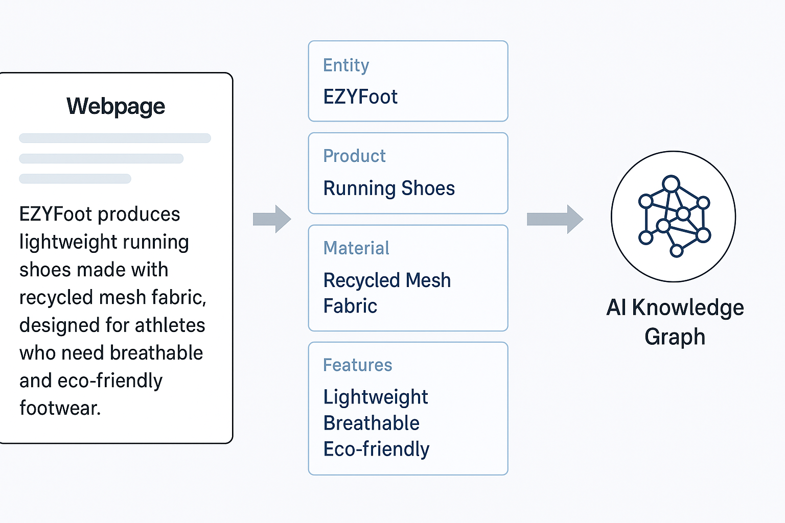 关于GEO—如何做针对性优化,被更多AI大模型引用