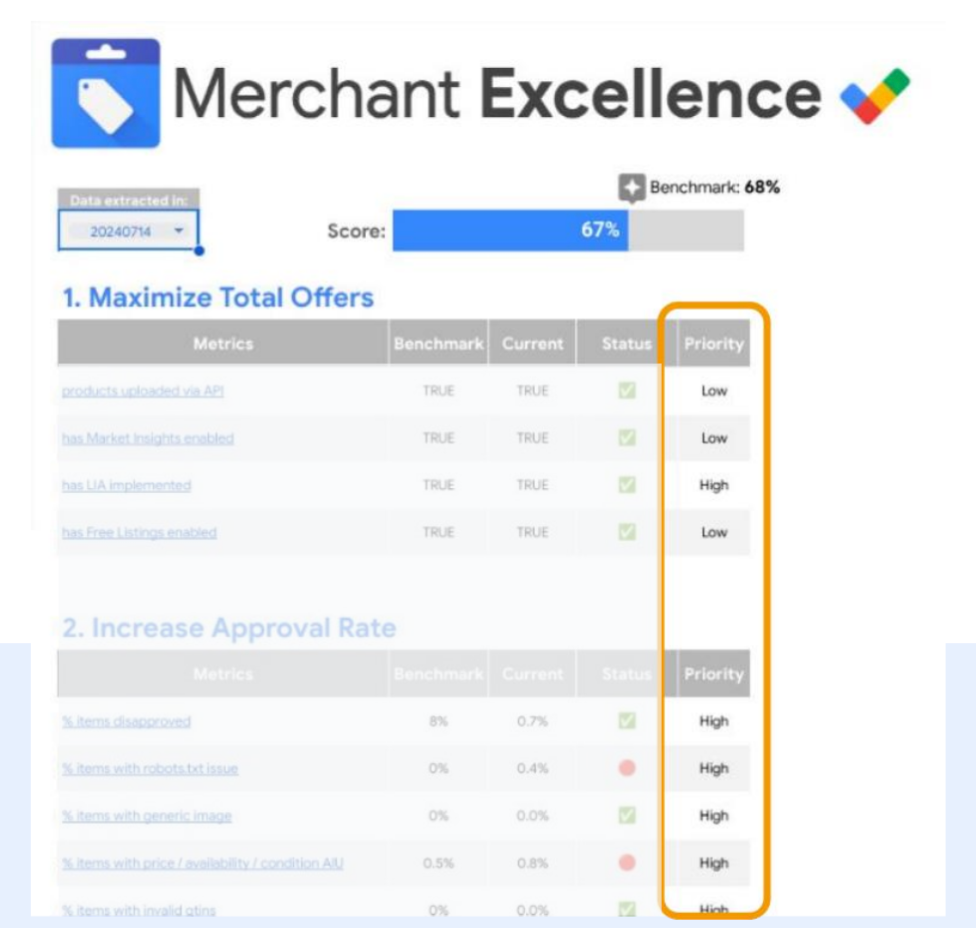 谷歌发布:《2025购物季指南》深度解读(附全文下载)