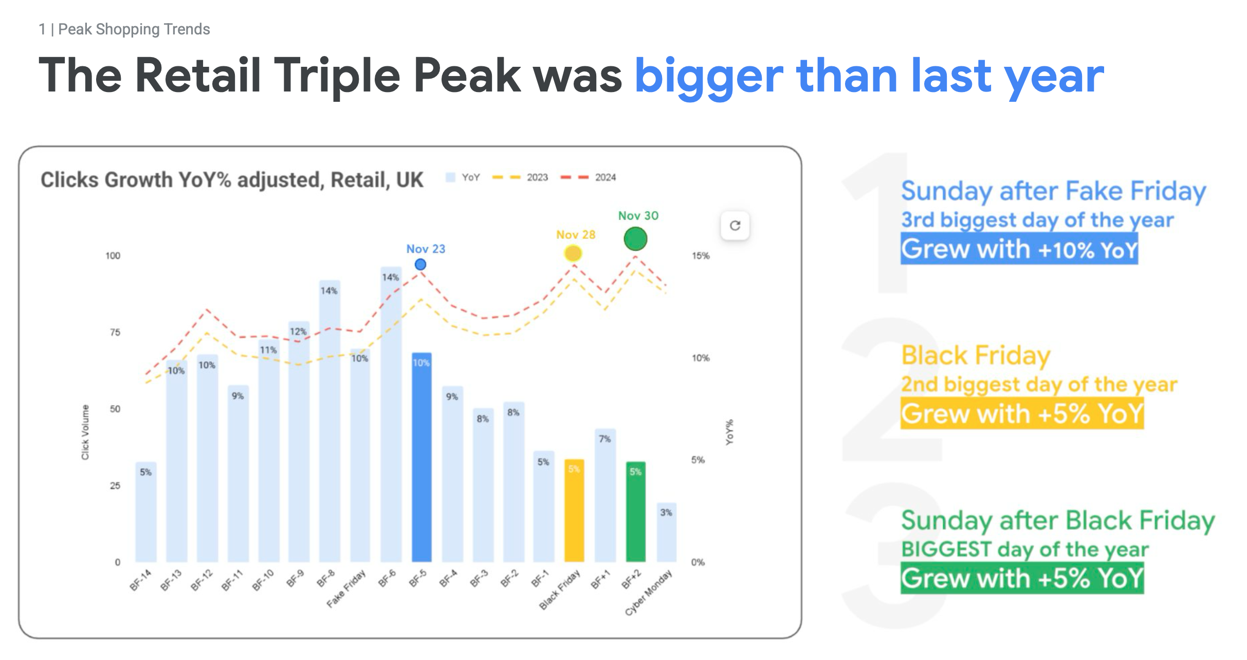 谷歌发布:《2025购物季指南》深度解读(附全文下载)