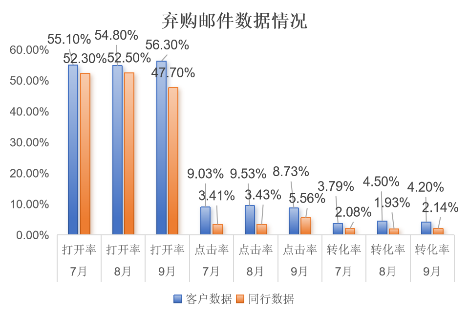 从用户运营到营收增长:EDM邮件营销可落地的实战策略