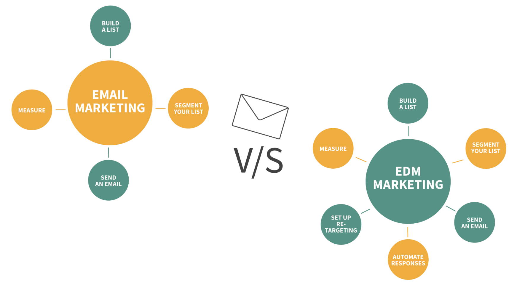 从用户运营到营收增长:EDM邮件营销可落地的实战策略