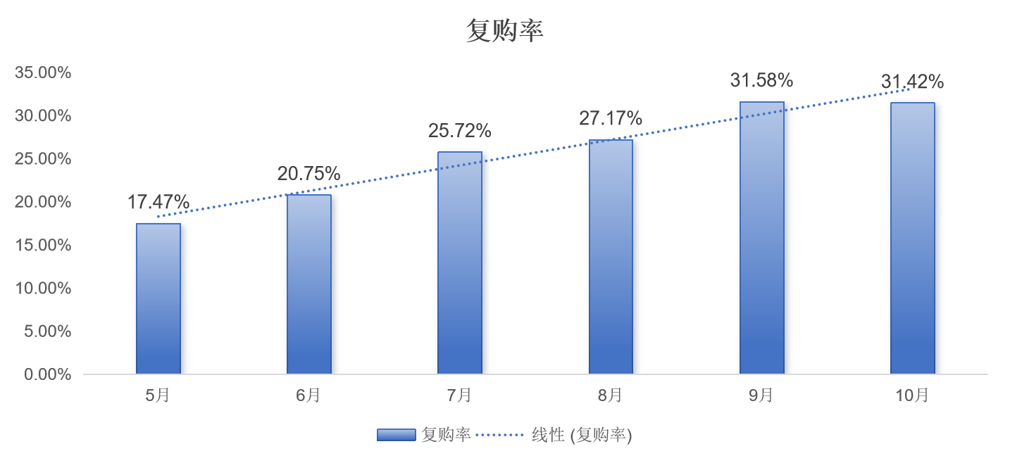 从用户运营到营收增长:EDM邮件营销可落地的实战策略